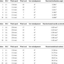 Maybe you would like to learn more about one of these? Pdf A Fully Integrated Optimization Framework For Designing A Complex Geometry Offshore Wind Turbine Spar Type Floating Support Structure