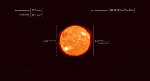 Ridding Light Travelling Away From The Sun At The Speed Of Light Animation Space Astronomy Light Sun Solar System Our Solar System Traveling By Yourself
