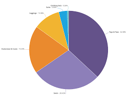 How to make pie chart in google forms. Pie Chart Options