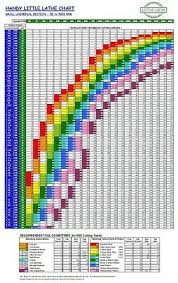 Wall Chart For Metal Lathe Or Milling Machine Sherline Myford Unimat Mini Etc Ebay