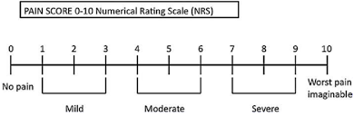 Image result for Pain Scale