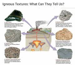 Pin By Rosario On Earth And Enviro Science Igneous Rock Igneous Rocks And Minerals