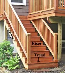 Exterior Deck Stair Railing Deck Stair Railing Construction Youtube Outdoor Stair Railing Exterior Stairs Deck Stair Railing