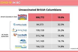 It is updated monday to friday at 5 p.m. Most New B C Covid 19 Cases Are Now Among Unvaccinated People Peace Arch News