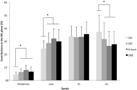 Ebay.com has been visited by 1m+ users in the past month Unveilling The Cerebral And Sensory Contributions To Automatic Postural Control During Dual Task Standing Sciencedirect