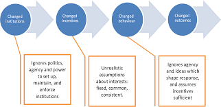 PDF] From Political Economy to Political Analysis