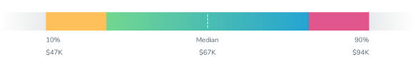 One of the _ functions of a human resource manager includes directing the activities of his or her subordinates in the hr department. Hr Manager Salary Overview Breezy Hr
