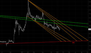 Metro Stock Price And Chart Bist Metro Tradingview