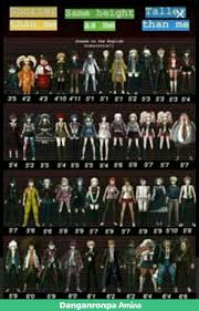 My Height Chart Danganronpa Amino Blank height chart zohre horizonconsulting co. my height chart danganronpa amino