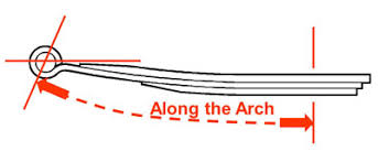 How To Measure And Idenify Leaf Springs