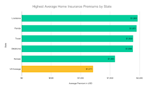 As a whole, the average cost of homeowners insurance is $1,445 per year and $120 per month — but the cost of. How Much Does Homeowners Insurance Cost Kin Insurance
