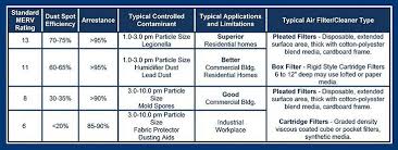 merv chart air filters svach