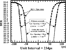 Senator bernie sanders attended the inauguration of the united states' 46th president, joe biden, and with his mask, social distancing, and general demeanor, became. Figure 39 From Direct Current To 34 1 Gb S 19 Gb S Cm Sup 3 Low Jitter Parallel Optical Interconnecting Module For High Speed Memory Test Systems Semantic Scholar
