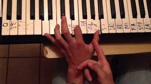 Aprender piano en casa fácil y online. Curso Gratis De Piano Para Principiantes