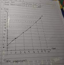 Napas susi pun mulai cepat memburu, biasanya dalam fase seperti itu, seorang wanita sedang dilanda gejolak nah ketemu mbak, sabar ya. Susi Sedang Berada Di Pasar Malam Dia Membayar Rp 3000 Untuk Tiket Masuk Dan Rp 2000 Untuk Tiket Brainly Co Id