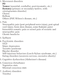 Indications For Deep Brain Stimulation Download Table
