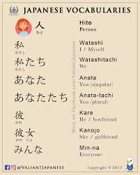 Valiant Japanese Language School Ig Fb Valiantjapanese Japanese Vocabularies Japanese Language Learning Japanese Language School Japanese Language