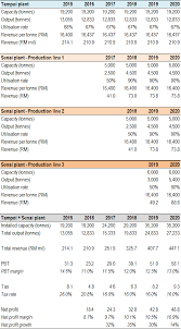 Check spelling or type a new query. Equity Diary Tomypak Accelerating Earnings