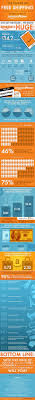 There S A Secret To Amazon S Free Shipping Explained Here By Search Engine Journal Inf Infographic Marketing Ecommerce Infographic Social Media Infographic