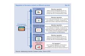 Television as we know is only about forty years old. Online Harms White Paper Gov Uk