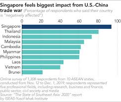 For Singapore S Next Leaders Coronavirus Is Only Half The Battle Nikkei Asia