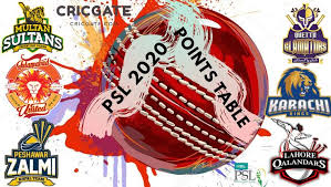 Psl 5 Points Table 2020 Psl 2020 Match To Match Updates Psl Psl Schedule Psl Teams