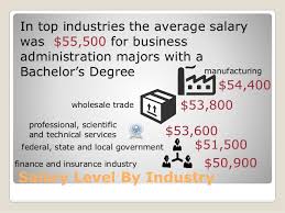 Maybe you would like to learn more about one of these? How Business Administration Jobs Can Get You Your Dream Job