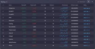 Wing of detected conditions to ship funds. Primexbt Review 2020 Scam Exchange This You Need To Know