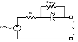 These cost reductions are attributed to incremental improvements in battery design and. Lithium Ion Battery Model Download Scientific Diagram