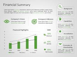 Financial Executive Summary Powerpoint In 2020 Executive Summary Template Business Plan Presentation Executive Summary
