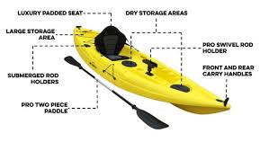 Bluefin Sup Shop A Stand Up Paddleboard For Everyone Kayaking Fishing Kayaks For Sale Inflatable Kayak