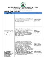 Terdiri dari 14 indikator soal. Kisi Kisi Uts Bahasa Arab Kelas 7 2015 2016