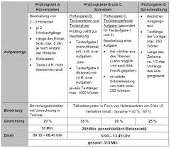 Unsere inhalte für das fach englisch. Apian Gymnasium Facher Englisch Abitur Ingolstadt
