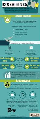 College Should You Major In Finance Infographic Finance Infographic Finance Degree Finance Career