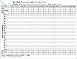 16 Memorable Fever Chart Template