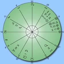 The Astrology Charts Of Queen Elizabeth I And Francis Bacon