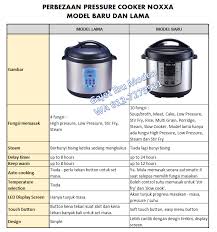 Rendang noxxa, kek noxxa, nasi goreng noxxa, segala. Model Baru Pressure Cooker Noxxa Yang Viral Ceritera Ibu