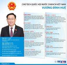 4 thủ trưởng cơ quan ngang bộ là: 653d4waontnizm