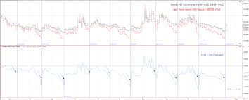 vix futures spread trading quantitative analysis and trading