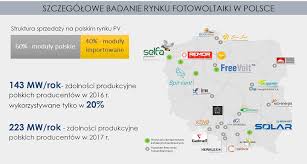 Imię nazwisko miasto i nr tel Raport Rynek Fotowoltaiki W Polsce 2017 Czyli Ile Energii Pozyskujemy Ze Slonca Automatyka Budynkow Portal Czysta Energia Europejski Instytut Miedzi