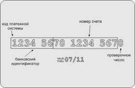 Skolko Cifr V Nomere Karty Sberbanka I Gde Ih Smotret