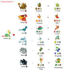 The best dragon in dragon city breeding. Dragon City Breeding Guide With Pictures Dragon City