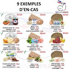 Pin On Nutrition