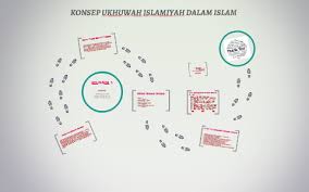 Kiai maman imanulhaq kibarkan panji cinta sejati dan persaudaraan abadi. seorang ulama dari jawa timur yang juga mantan rais aam pb nahdlatul ulama, kh ahmad shiddiq, suatu ketika pernah menyitir konsep ukhuwah (persaudaraan). Konsep Ukhuwah Islamiyah Dalam Islam By Iqbal Irsyad