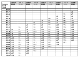 age eligibility chart