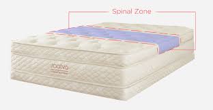 Saatva Mattress Review Mattresshelp Org