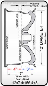 14 Valid Bolt Pattern Comparison Chart