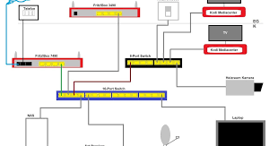 netzwerk planen und aufbauen heimnetzwerk netzwerk elektroinstallation