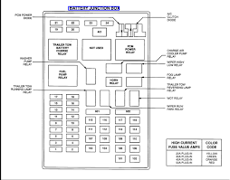 2000 mitsubishi eclipse gt 3 0 fuse box exact photos. Diagram 95 F150 Fuse Panel Diagram Full Version Hd Quality Panel Diagram Mediagrame Andreavellani It