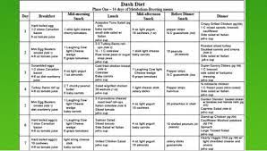 Reduce sodium and salt in your diet zincrease fruits vegetables and potassium rich foods zdecrease total fat saturated fat and cholesterol in your diet. Pin On Dash Diet For Health